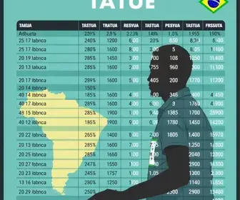 Tatuí (SP) votação